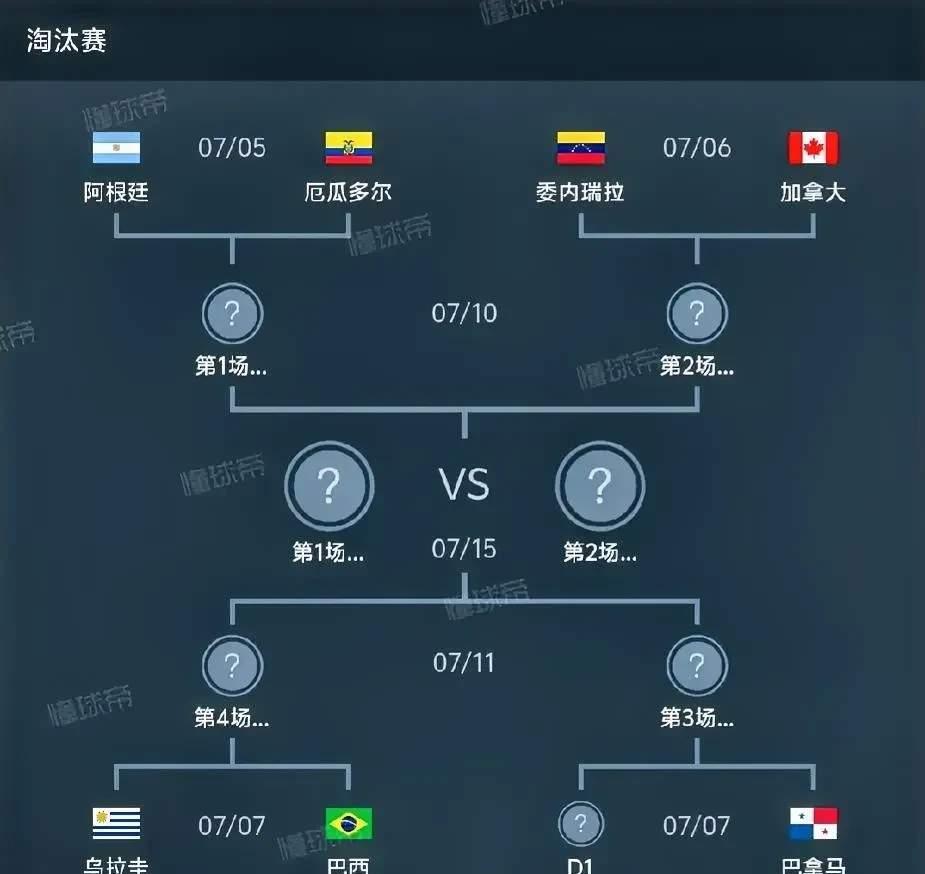 包含篮球世界杯半决赛预测，巴西成黑马球队的词条