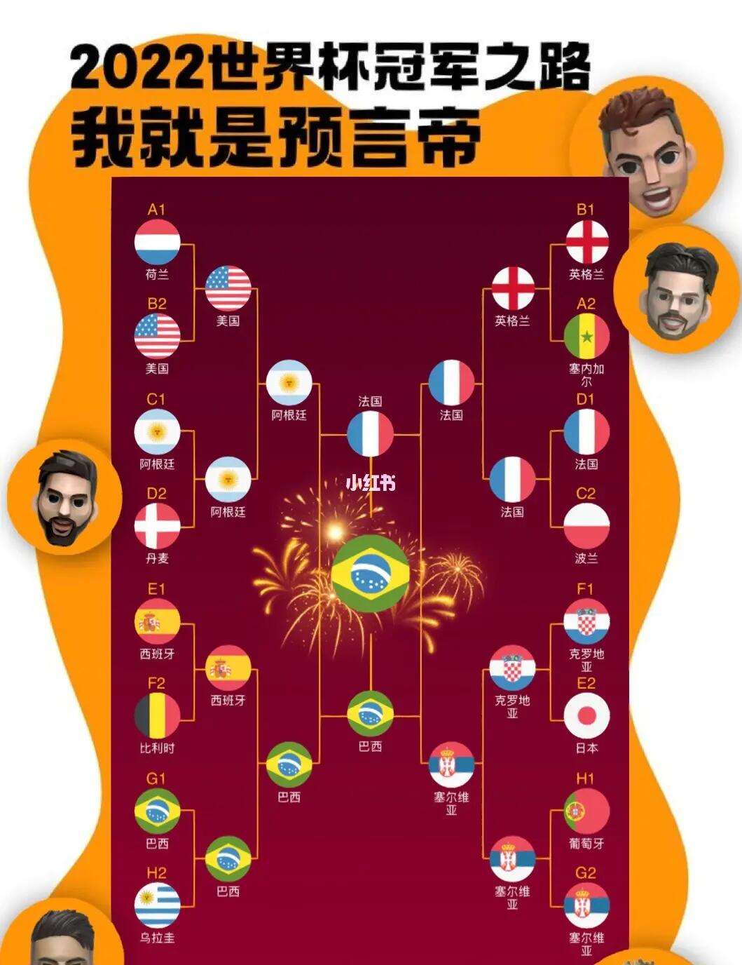 包含篮球世界杯半决赛预测，巴西成黑马球队的词条