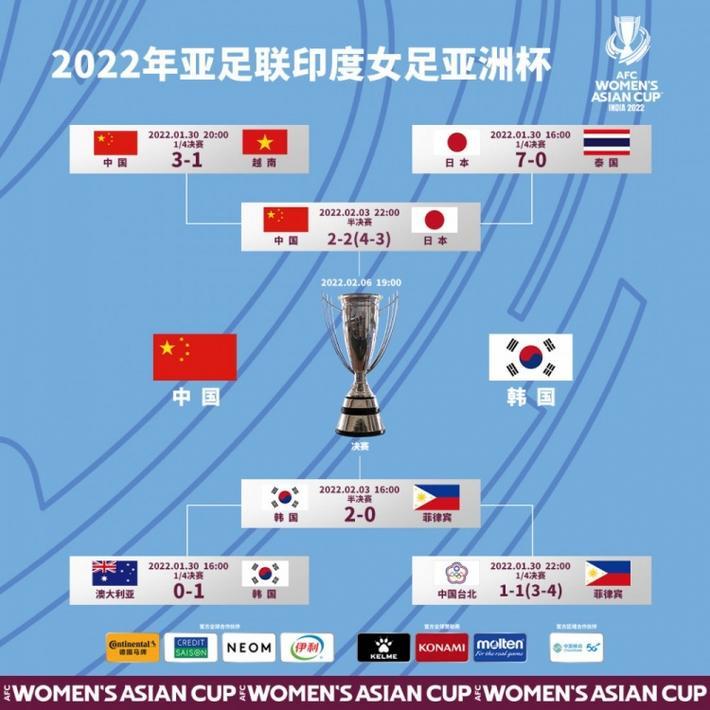 亚洲杯决赛成绩揭晓，新冠状病毒影响赛事的简单介绍