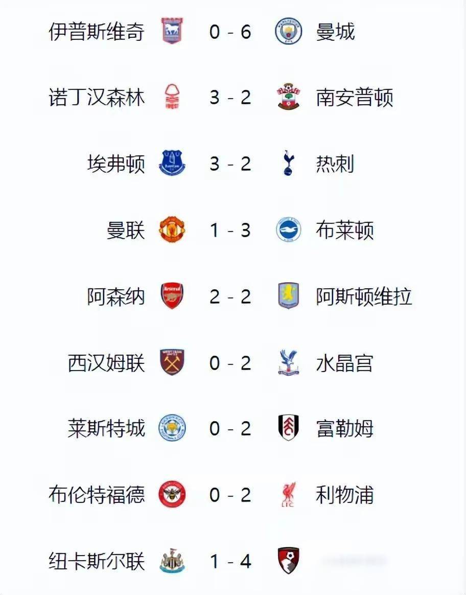 包含曼联客场战平南安普顿，欧冠名额再次岌岌可危的词条