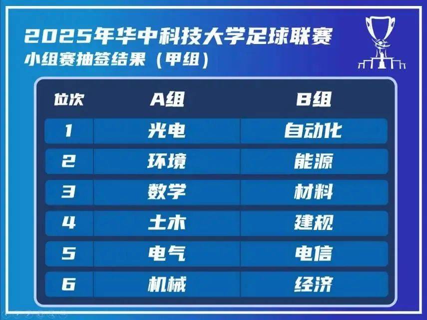 国际杯赛期间，各队实力悬殊