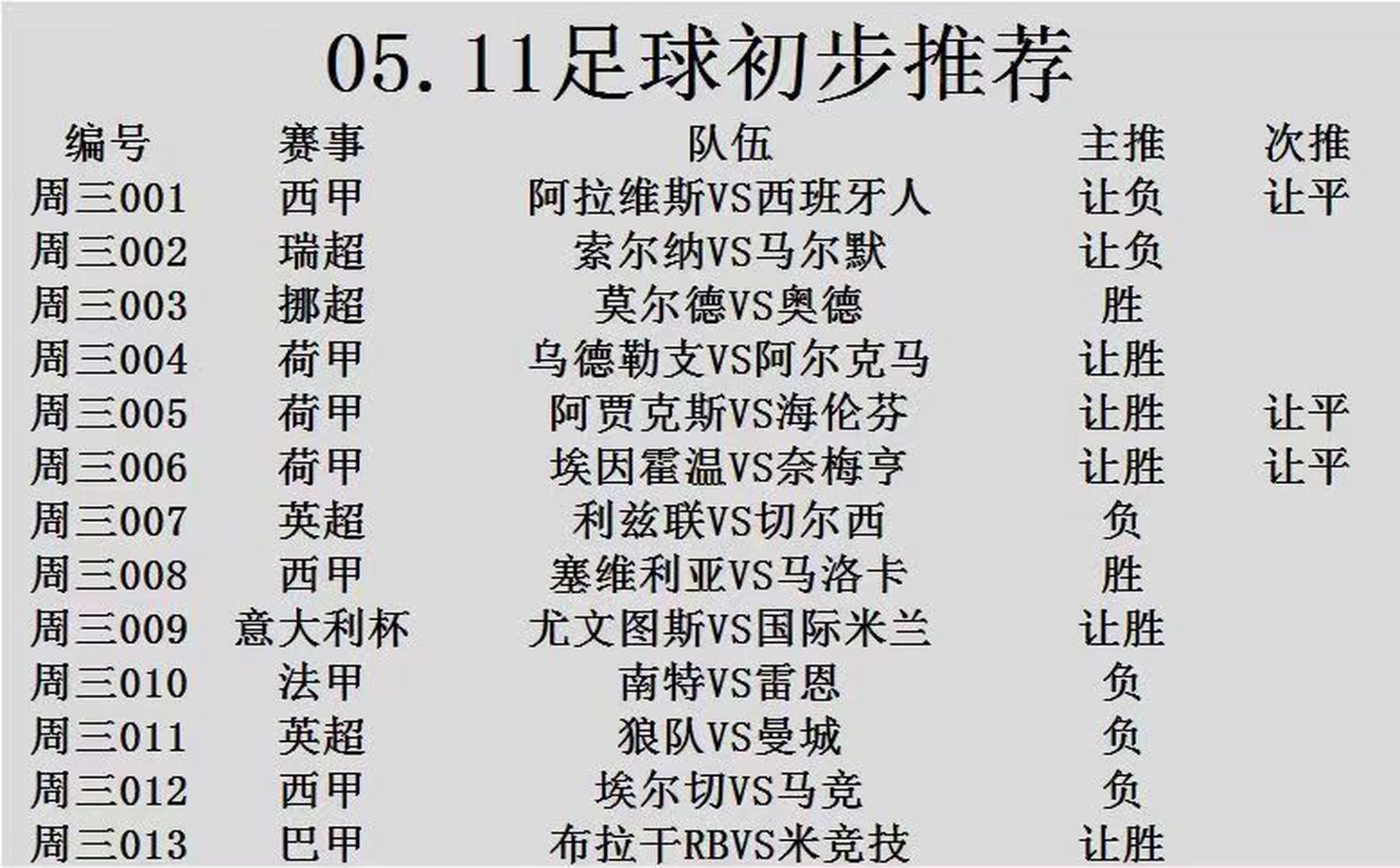 包含埃因霍温被一同击败，荷甲劲旅未能晋级淘汰赛的词条