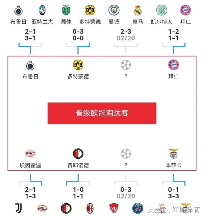 利物浦淘汰皇家马德里：猜猜欧冠今日资金净流出多少？